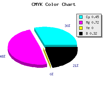 CMYK background color #5F30AE code