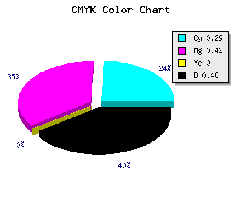 CMYK background color #5F4D85 code