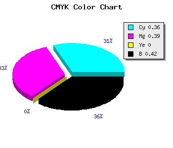CMYK background color #5F5A94 code