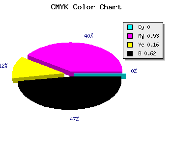 CMYK background color #602D51 code