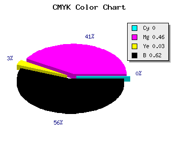 CMYK background color #60345D code