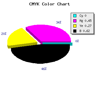CMYK background color #603546 code