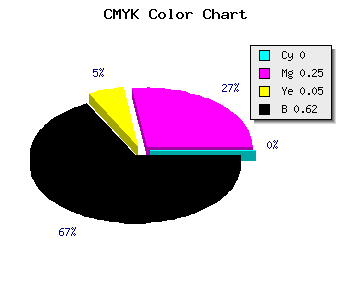 CMYK background color #60485B code