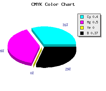 CMYK background color #6050A0 code