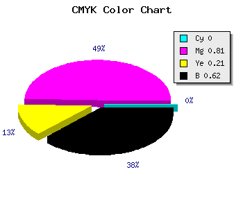 CMYK background color #61124D code