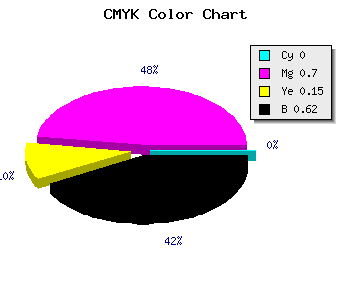 CMYK background color #611D52 code