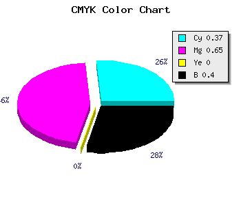 CMYK background color #61369A code