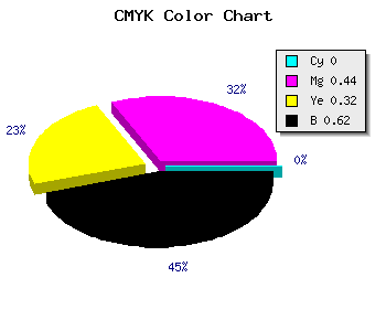 CMYK background color #613642 code
