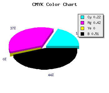 CMYK background color #61487D code