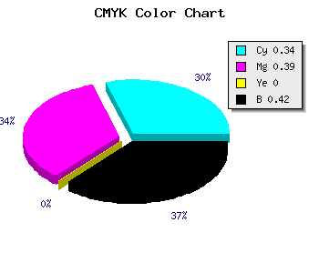 CMYK background color #615A94 code