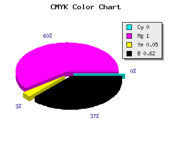 CMYK background color #62005D code