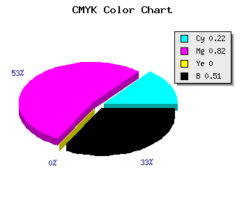 CMYK background color #62177D code