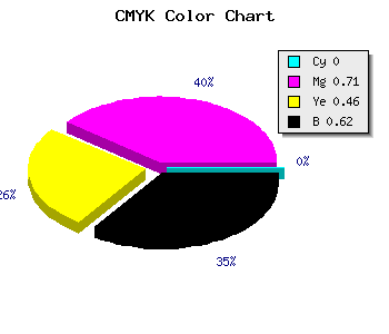 CMYK background color #621C35 code