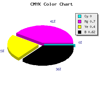 CMYK background color #621D3B code