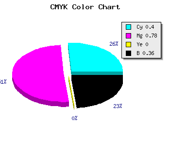 CMYK background color #6224A3 code