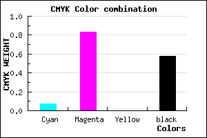 #64126C color CMYK mixer