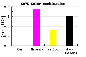 #641A44 color CMYK mixer