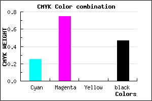 #642286 color CMYK mixer