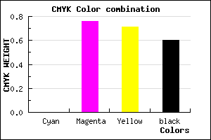 #66181E color CMYK mixer