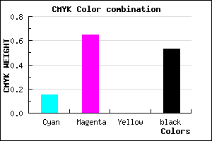 #662A78 color CMYK mixer