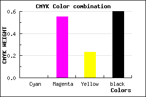 #662E4F color CMYK mixer