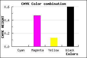 #663659 color CMYK mixer