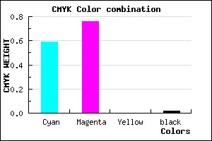#663BFA color CMYK mixer
