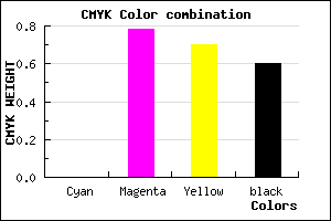 #67171F color CMYK mixer