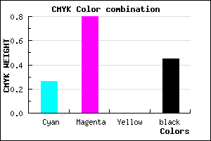 #671C8C color CMYK mixer