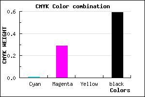 #674A68 color CMYK mixer