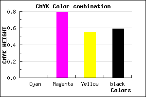 #68162F color CMYK mixer