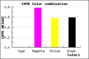 #68172C color CMYK mixer
