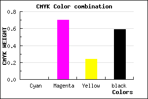 #681F4F color CMYK mixer