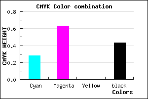 #683591 color CMYK mixer
