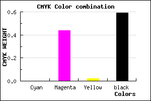 #683A66 color CMYK mixer