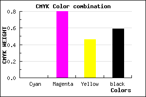 #691539 color CMYK mixer