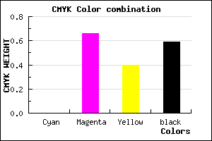 #69243F color CMYK mixer