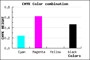 #69348A color CMYK mixer