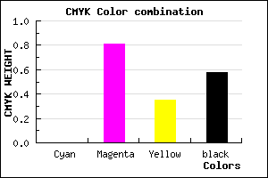 #6A1445 color CMYK mixer