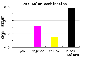 #6A485A color CMYK mixer