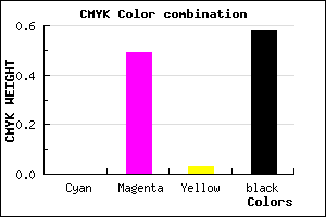 #6B3768 color CMYK mixer