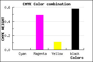 #6B375F color CMYK mixer