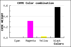 #6D4B6B color CMYK mixer