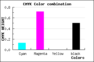 #6F247F color CMYK mixer