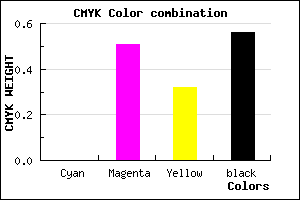 #6F364B color CMYK mixer