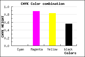 #700E13 color CMYK mixer