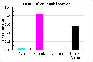 #701274 color CMYK mixer