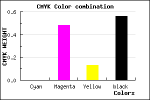 #703A62 color CMYK mixer