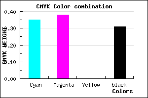 #716CAF color CMYK mixer