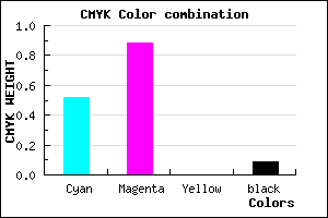 #711BE9 color CMYK mixer